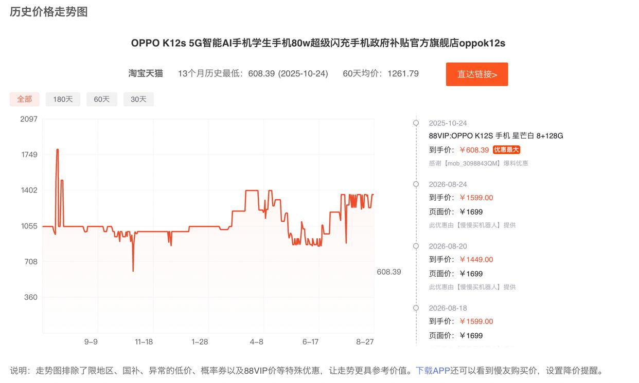 国内封面测试
