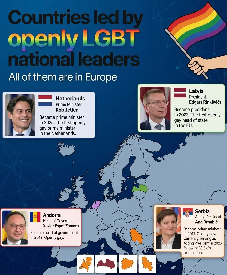 欧洲四国由公开LGBT身份领导人执政 成为全球唯一集聚性少数国家元首与政府首脑大洲